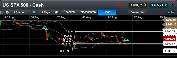 Quo Vadis Dax 2013 - Up, dank Liquidität 632763