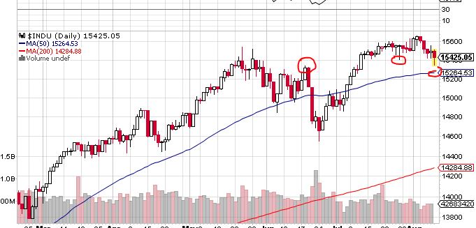 Quo Vadis Dax 2013 - Up, dank Liquidität 632826