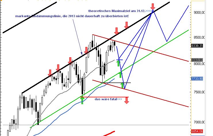 Quo Vadis Dax 2013 - Up, dank Liquidität 632912