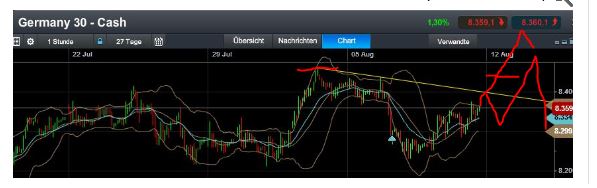 Quo Vadis Dax 2013 - Up, dank Liquidität 632916