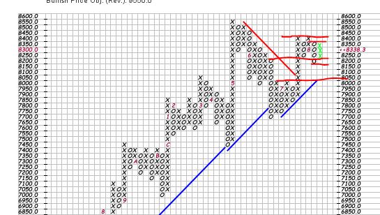 Quo Vadis Dax 2013 - Up, dank Liquidität 633033