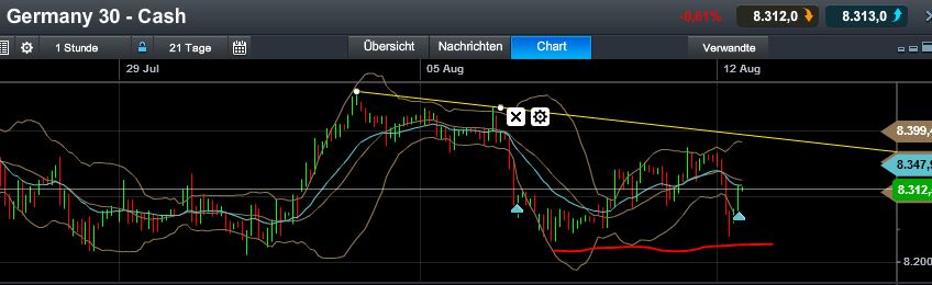 Quo Vadis Dax 2013 - Up, dank Liquidität 633391