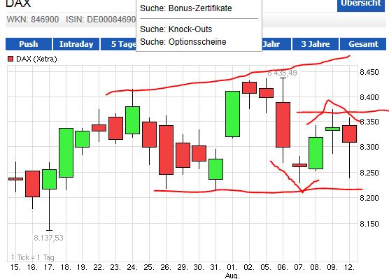 Quo Vadis Dax 2013 - Up, dank Liquidität 633397