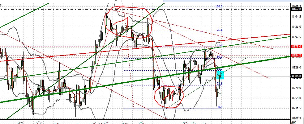 Quo Vadis Dax 2013 - Up, dank Liquidität 633406