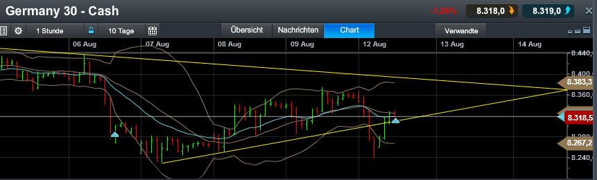Quo Vadis Dax 2013 - Up, dank Liquidität 633410