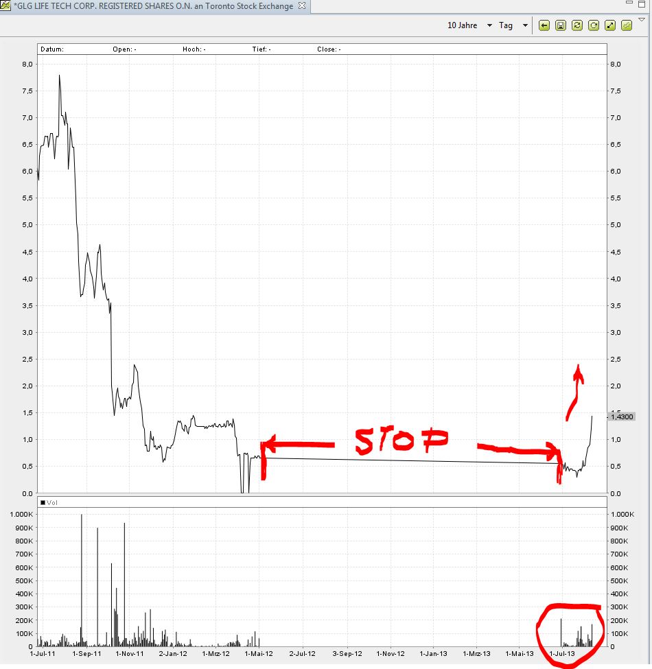 GLG LIFE Süsse Zukunft?????? 633641