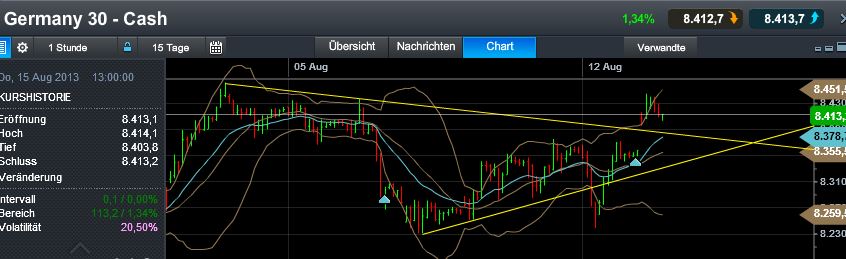 Quo Vadis Dax 2013 - Up, dank Liquidität 633744