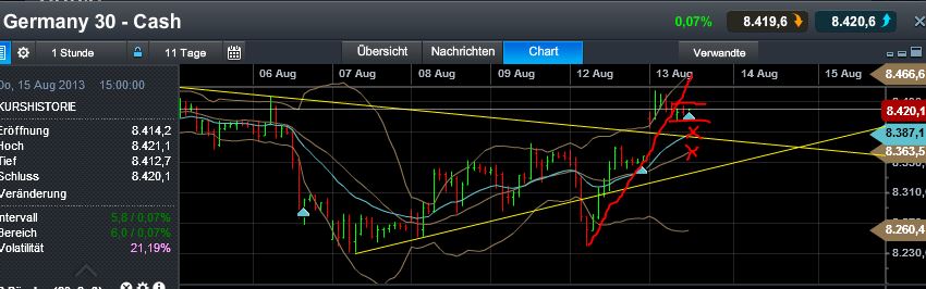 Quo Vadis Dax 2013 - Up, dank Liquidität 633777