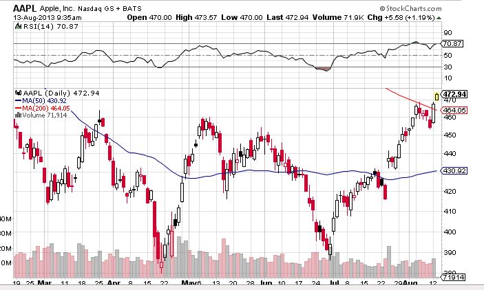 Quo Vadis Dax 2013 - Up, dank Liquidität 633786