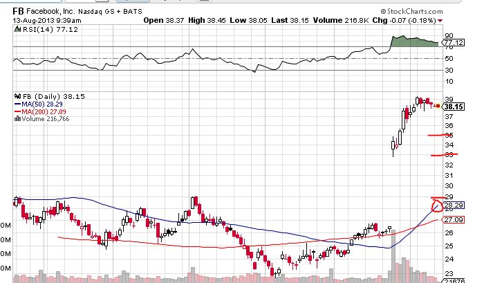 Quo Vadis Dax 2013 - Up, dank Liquidität 633788