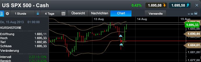 Quo Vadis Dax 2013 - Up, dank Liquidität 633882