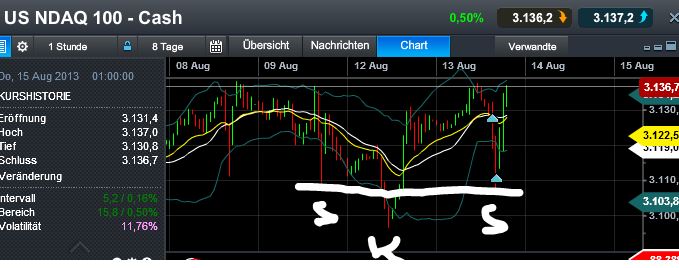 Quo Vadis Dax 2013 - Up, dank Liquidität 633884
