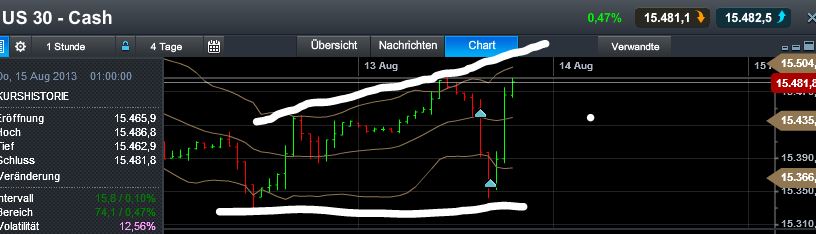 Quo Vadis Dax 2013 - Up, dank Liquidität 633885