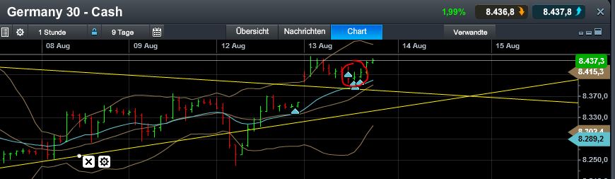 Quo Vadis Dax 2013 - Up, dank Liquidität 633887