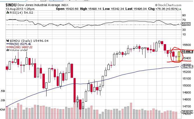 Quo Vadis Dax 2013 - Up, dank Liquidität 633891