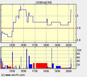 News zu Morgan Creek 63391