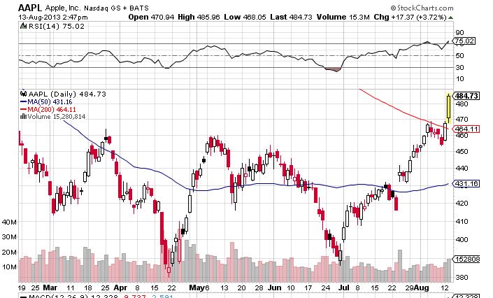 Quo Vadis Dax 2013 - Up, dank Liquidität 633918