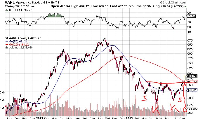 Quo Vadis Dax 2013 - Up, dank Liquidität 633929