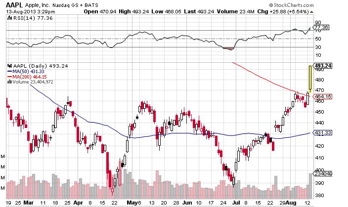 Quo Vadis Dax 2013 - Up, dank Liquidität 633946