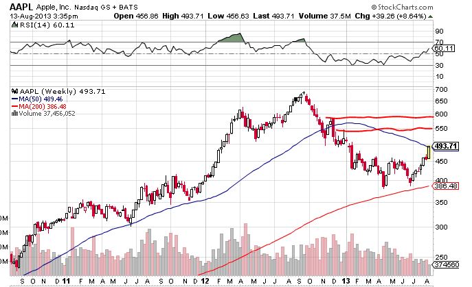 Quo Vadis Dax 2013 - Up, dank Liquidität 633948