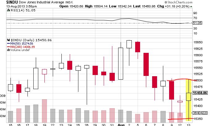 Quo Vadis Dax 2013 - Up, dank Liquidität 633957
