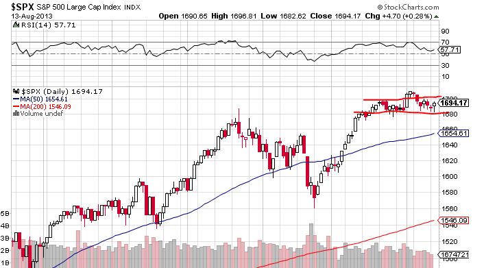 Quo Vadis Dax 2013 - Up, dank Liquidität 633960