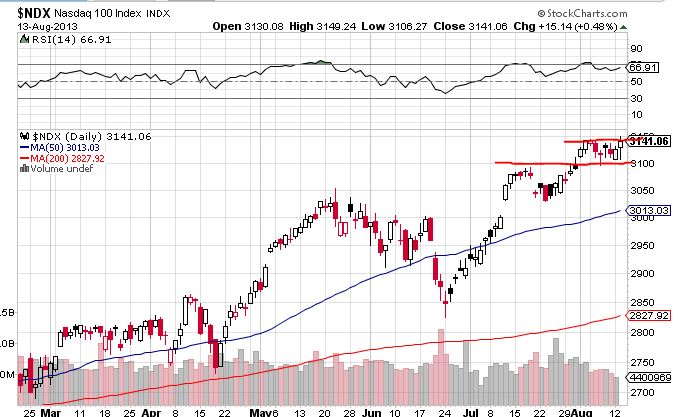 Quo Vadis Dax 2013 - Up, dank Liquidität 633961