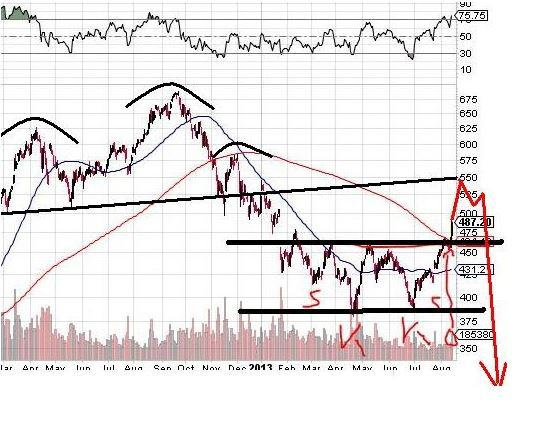 Quo Vadis Dax 2013 - Up, dank Liquidität 633991