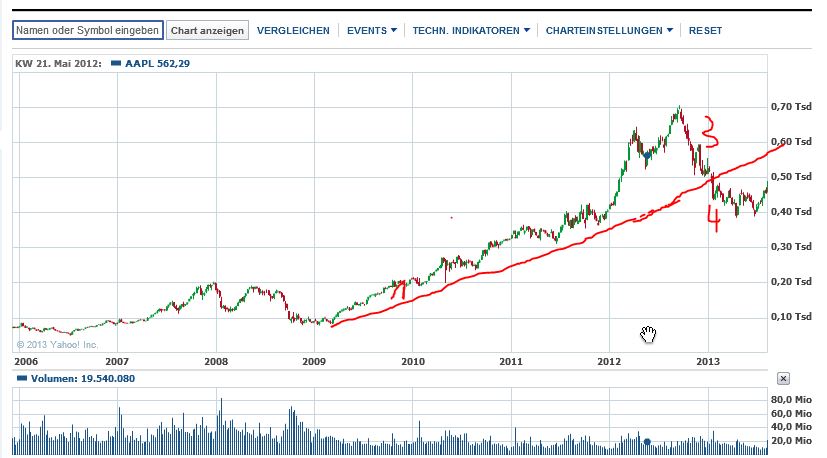 Quo Vadis Dax 2013 - Up, dank Liquidität 633993