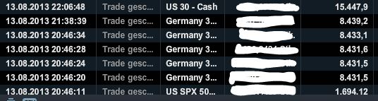 Quo Vadis Dax 2013 - Up, dank Liquidität 633994