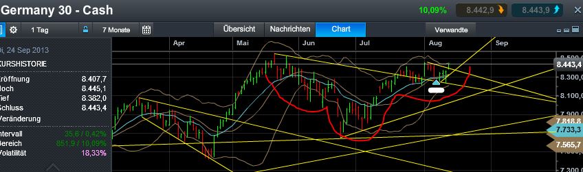 Quo Vadis Dax 2013 - Up, dank Liquidität 633996