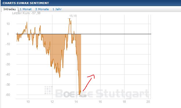 Quo Vadis Dax 2013 - Up, dank Liquidität 634152