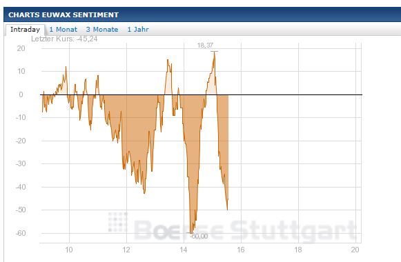 Quo Vadis Dax 2013 - Up, dank Liquidität 634178