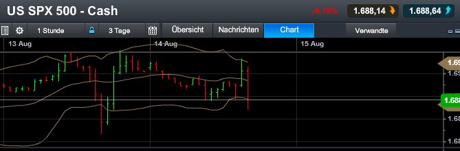 Quo Vadis Dax 2013 - Up, dank Liquidität 634213