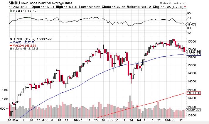 Quo Vadis Dax 2013 - Up, dank Liquidität 634337
