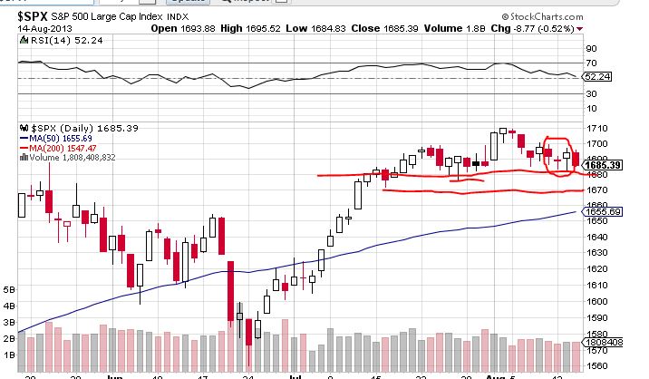 Quo Vadis Dax 2013 - Up, dank Liquidität 634340