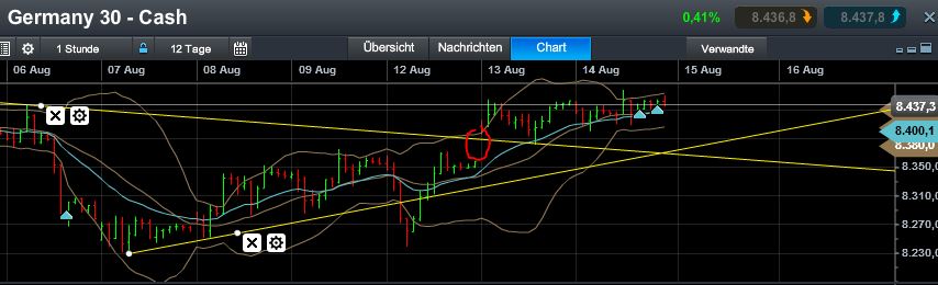 Quo Vadis Dax 2013 - Up, dank Liquidität 634341