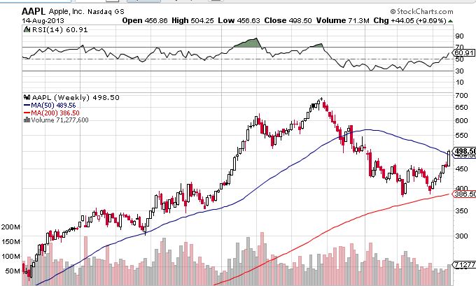 Quo Vadis Dax 2013 - Up, dank Liquidität 634344