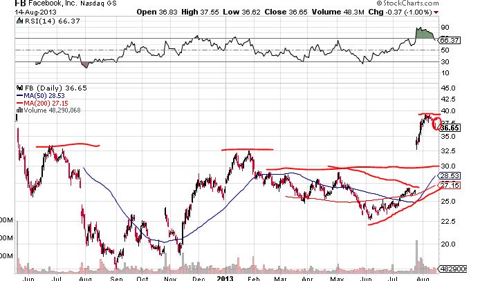 Quo Vadis Dax 2013 - Up, dank Liquidität 634345