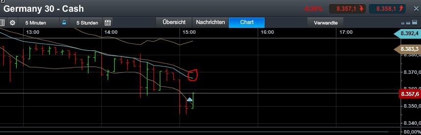 Quo Vadis Dax 2013 - Up, dank Liquidität 634553