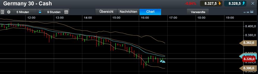 Quo Vadis Dax 2013 - Up, dank Liquidität 634585