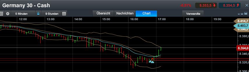 Quo Vadis Dax 2013 - Up, dank Liquidität 634595