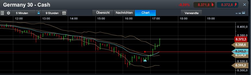 Quo Vadis Dax 2013 - Up, dank Liquidität 634599