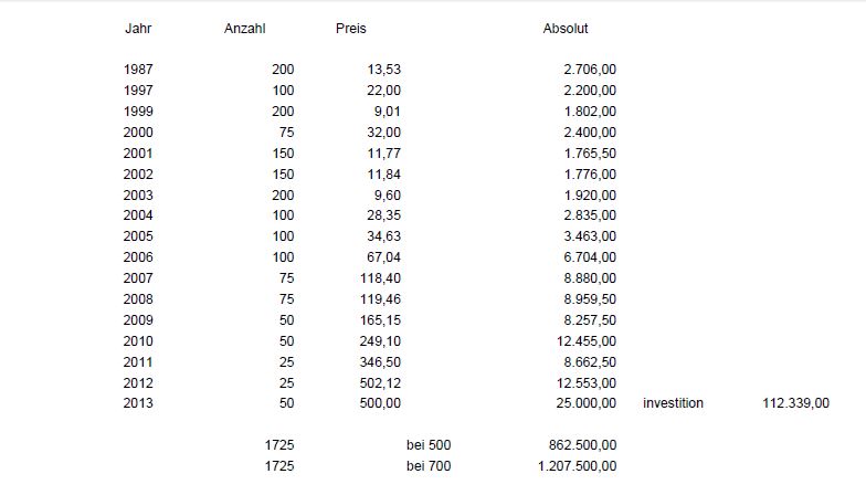 Quo Vadis Dax 2013 - Up, dank Liquidität 634936