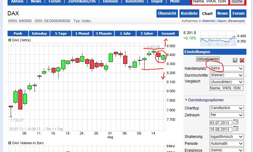 Quo Vadis Dax 2013 - Up, dank Liquidität 634991