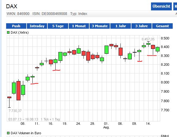 Quo Vadis Dax 2013 - Up, dank Liquidität 635066