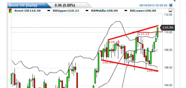 Quo Vadis Dax 2013 - Up, dank Liquidität 635075