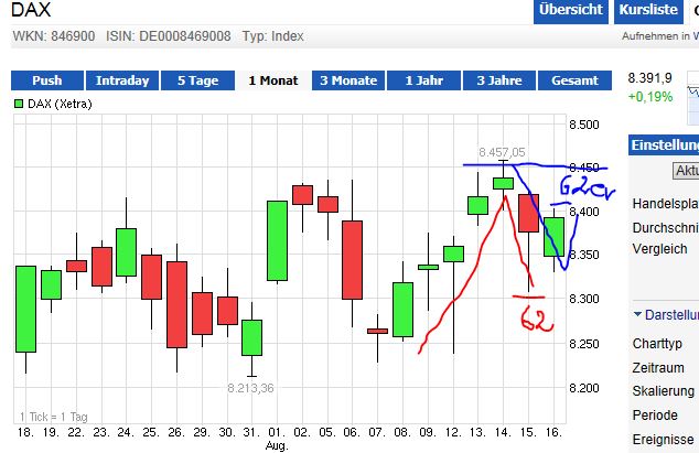 Quo Vadis Dax 2013 - Up, dank Liquidität 635168
