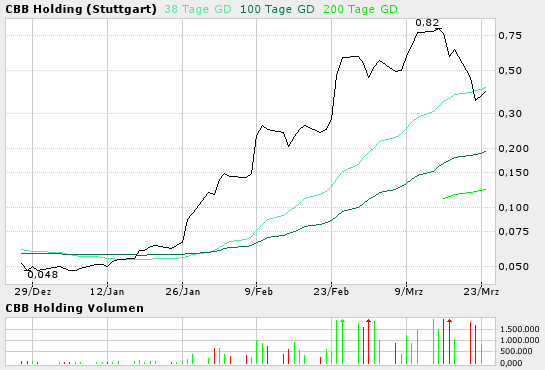 Der Millionen Zock ? 6354