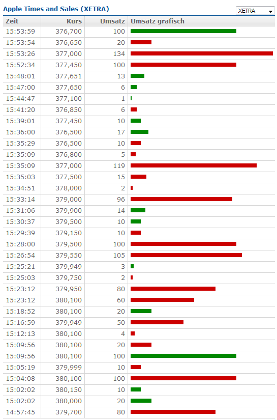 Apple Inc. - Die Story geht weiter 636065